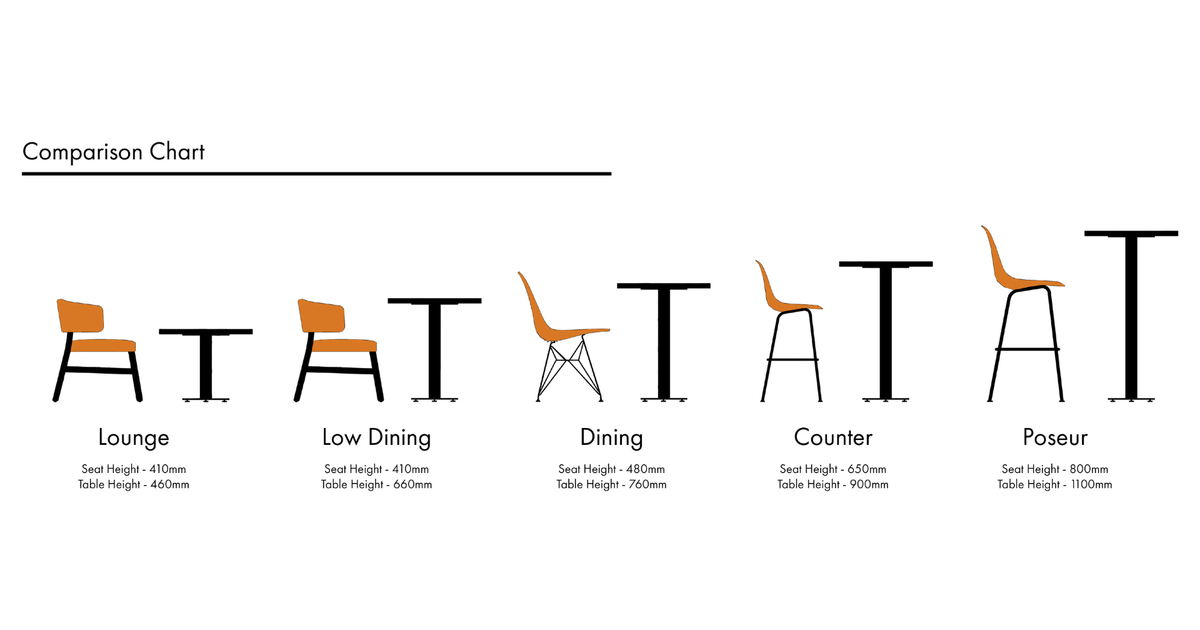 Seat Height to Table Height Guide | Inside Out Contracts